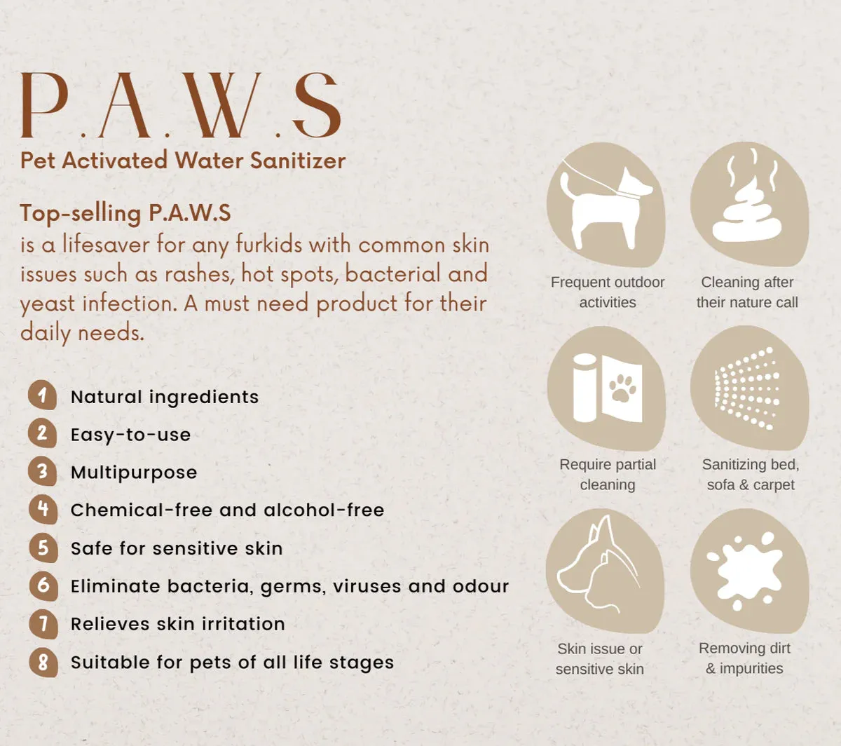10% OFF: For Furry Friends Pet’s Activated Water Sanitizer (P.A.W.S) For Dogs & Cats